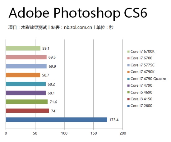 深入解析設(shè)計師電腦的軟硬件配置 為創(chuàng)意效率賦能