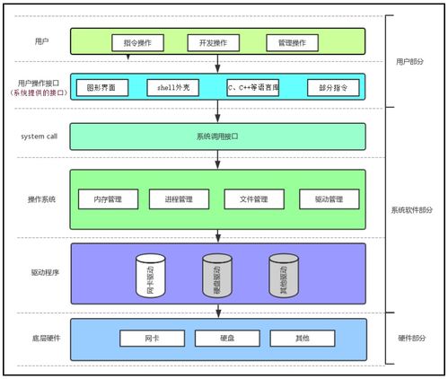 Linux進程與計算機軟硬件協(xié)同的深層解析
